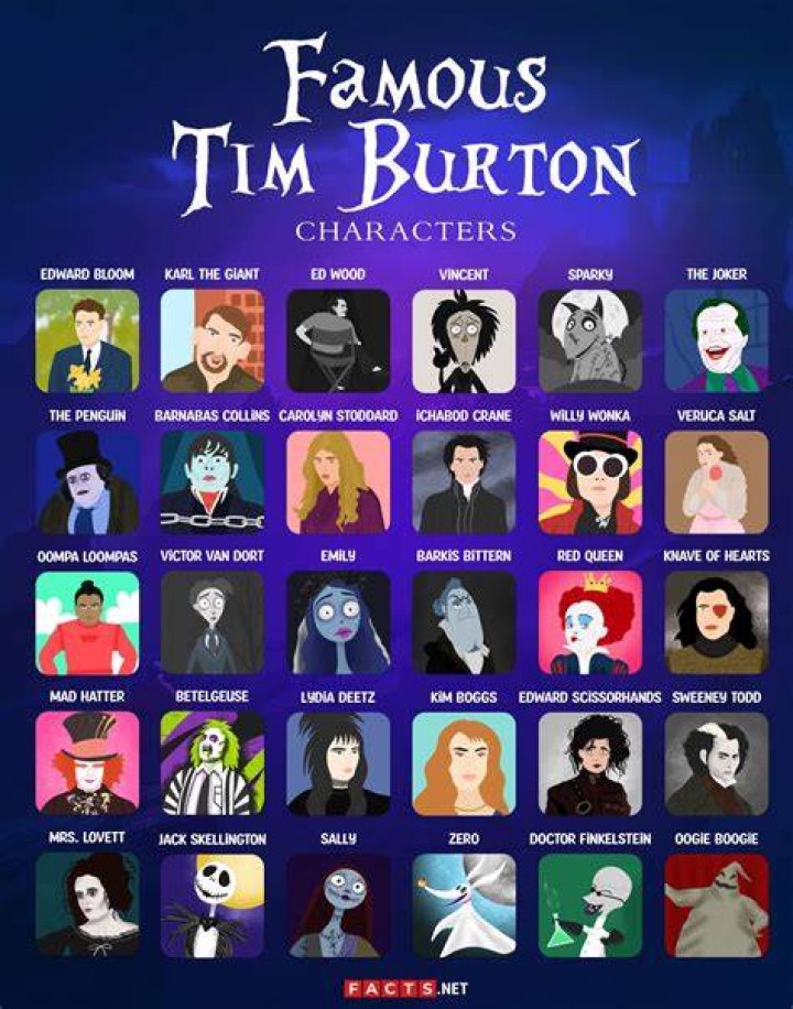 tim burton characters smashability list Tier List