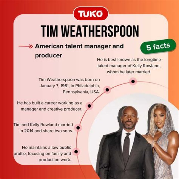 tim weatherspoon net worth Kovach Cubled