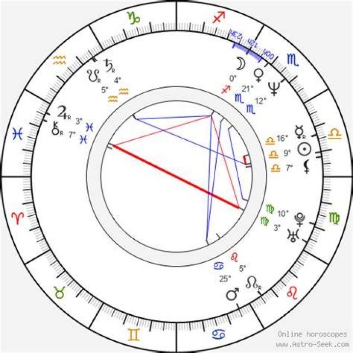 Tommy Lee Birth Chart Horoscope, Date of Birth, Astro