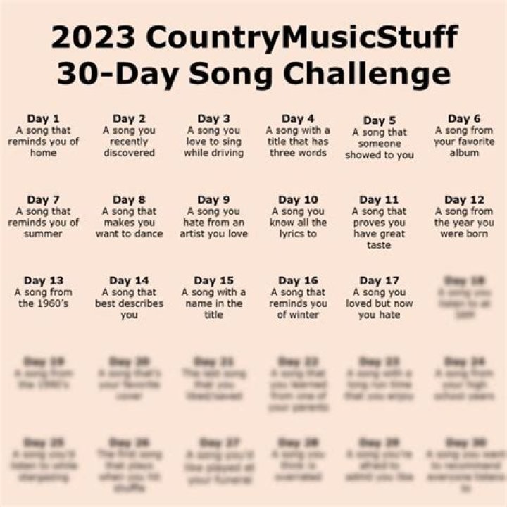 Top 17 what song is koe wetzel famous for 2022