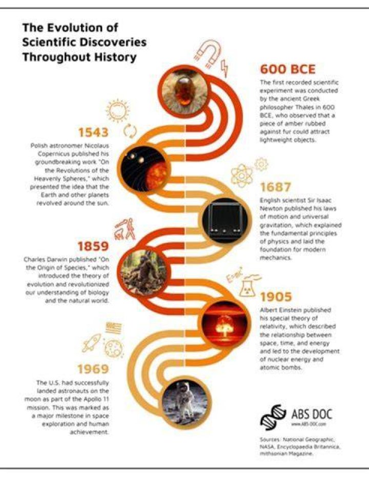 Ultimate Guide To Discoveries And Insights