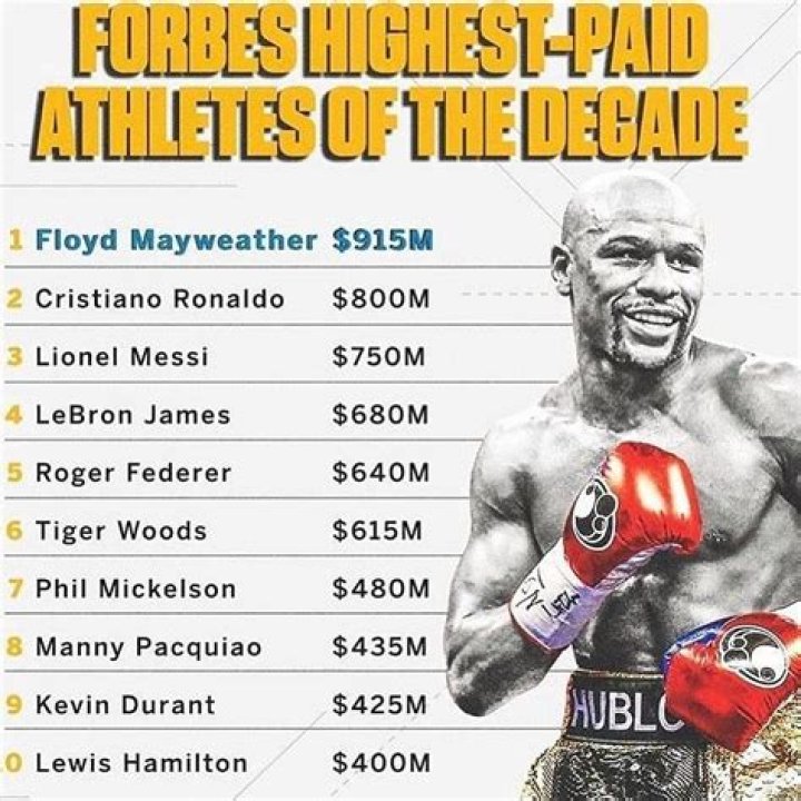 Uncover The Secrets Of Floyd Mayweather's Staggering Net Worth