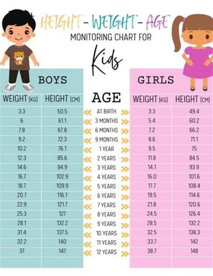 Uncovering Height, Weight, Age, Spouse, Family, And Fascinating Facts