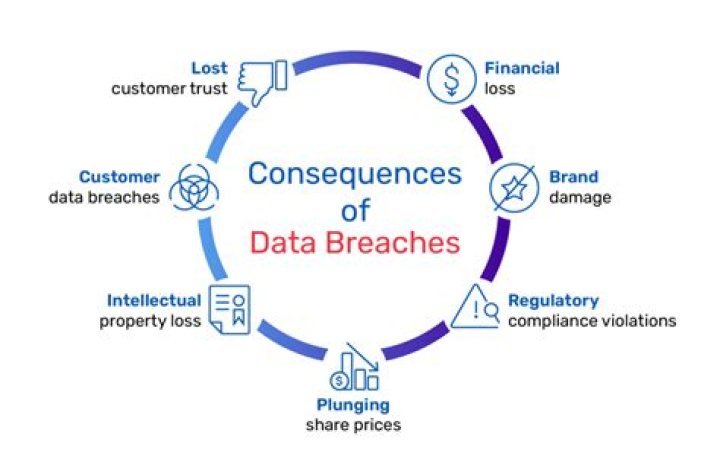 Uncovering The Breach And Its Impact
