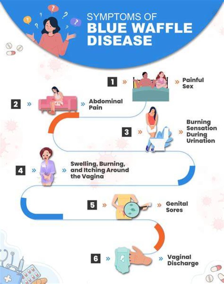 Unlock The Secrets Of The Blue Waffle Disease: Uncover The Truth Today