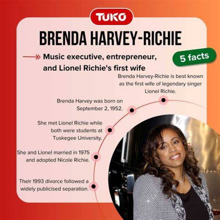 Unveiling Brenda Harvey Richie's Net Worth: Discoveries And Insights
