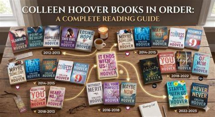 Unveiling The Optimal Reading Order For Colleen Hoover's Captivating Novels