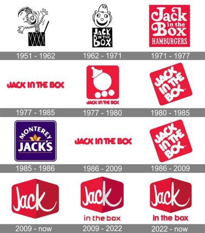 Unveiling The Secrets Of The Iconic Jack In The Box Logo