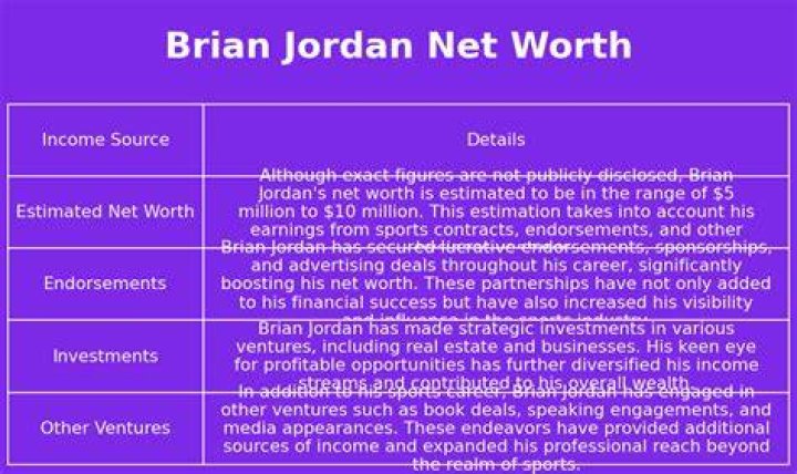 VivaBlog | Fame | Brian Jordan net worth and salary income estimation Jan, 2024