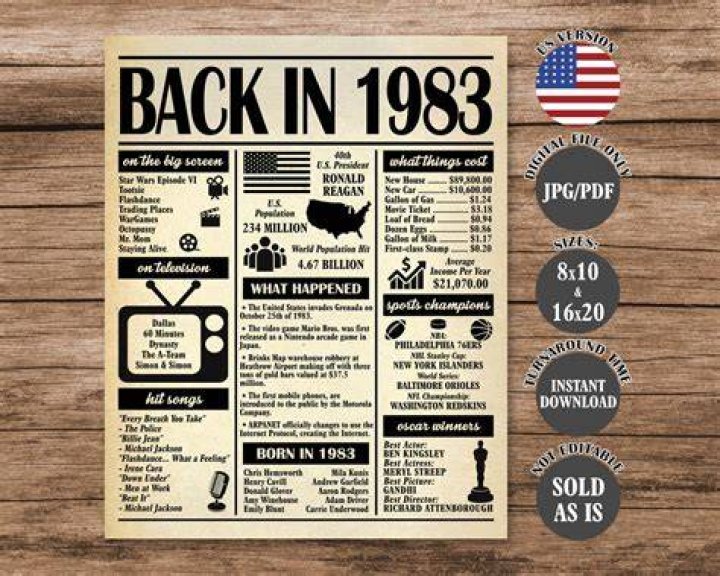 What Happened in 1983 inc. Pop Culture, Prices Significant Events, Key