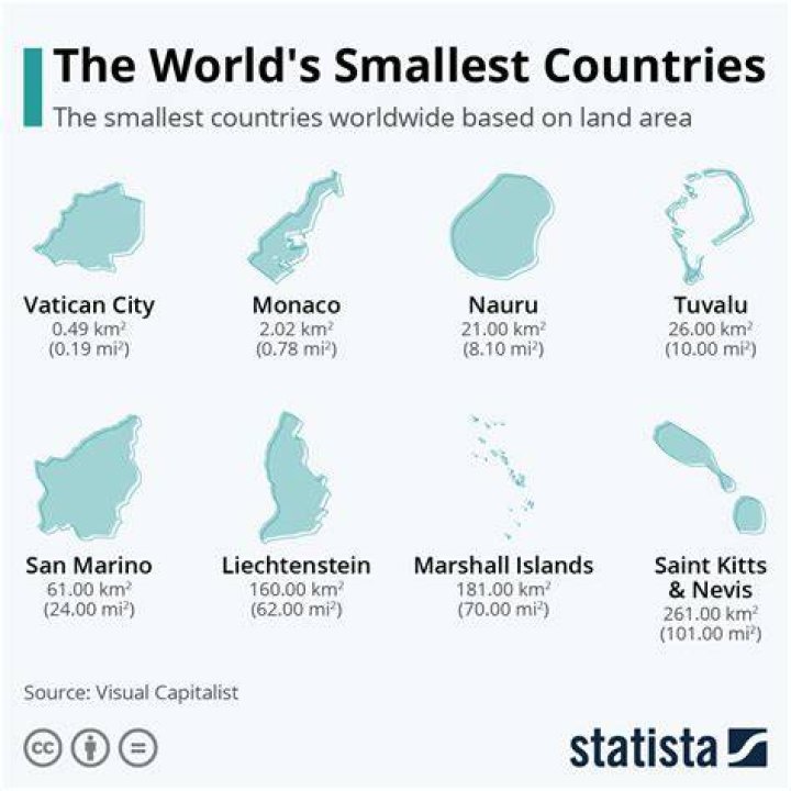 What is the Smallest Country in Africa Continent? Speeli