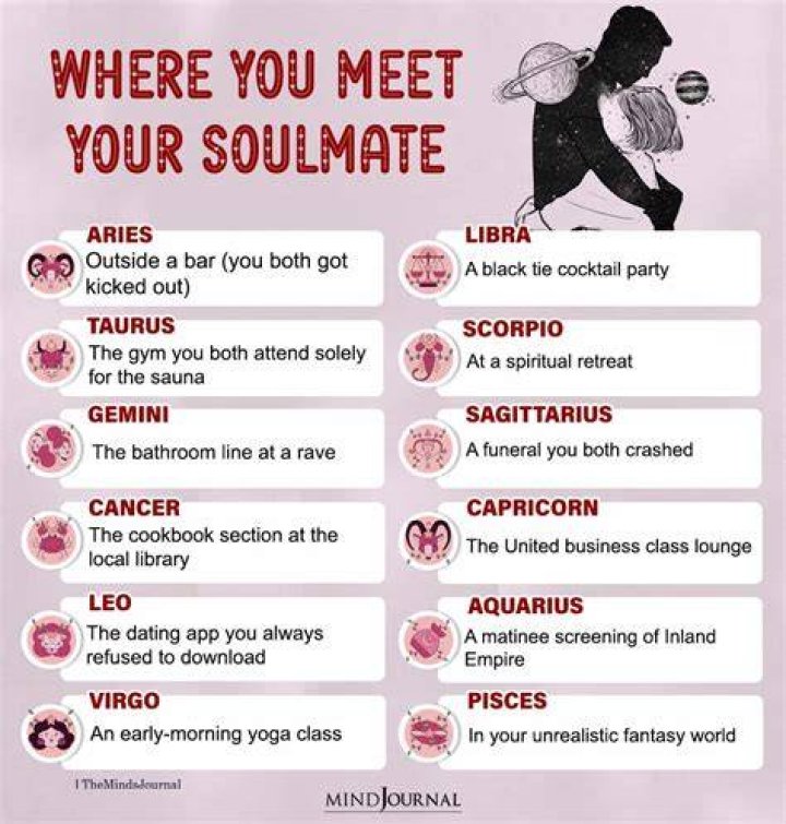 Who is Aries&rsquo;s Soulmate? [Zodiac Soulmates Series] Soulmate, Aries