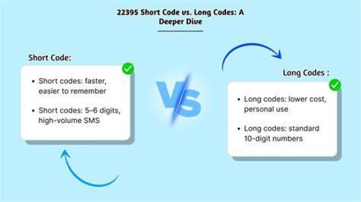 Who Owns Short Code 22395? Who Can Do What
