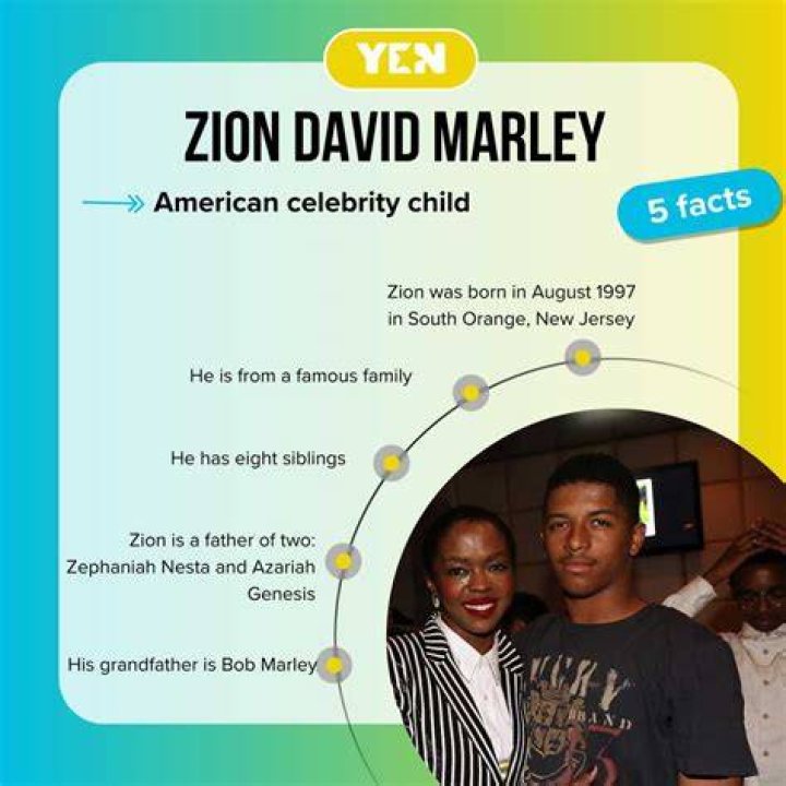 Zion David Marley Exploring Careers in Music, Modeling, or Maintaining